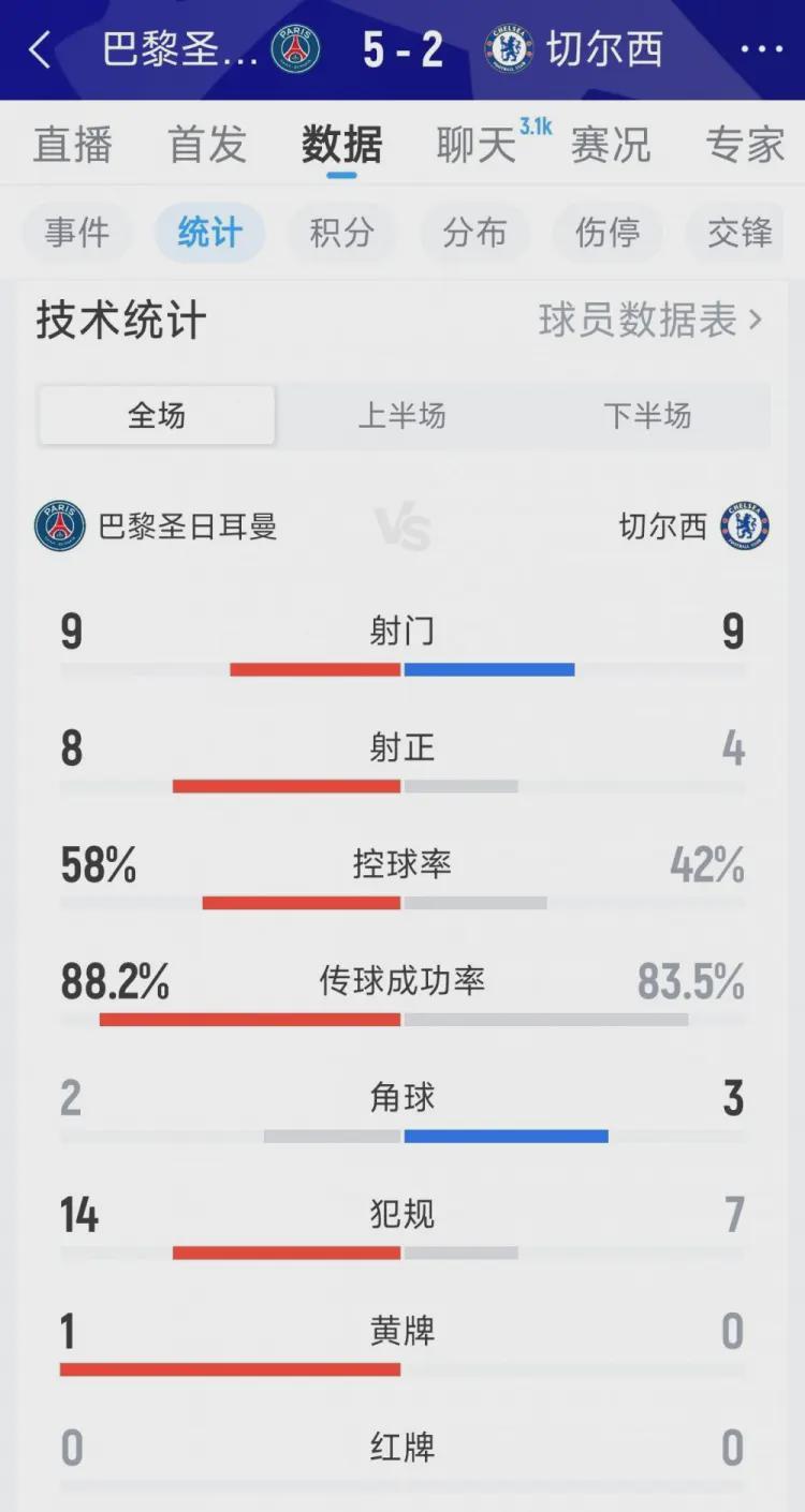 致命一击！2.5亿门将组合成笑话，切尔西欧冠惨案背后谁该背锅？