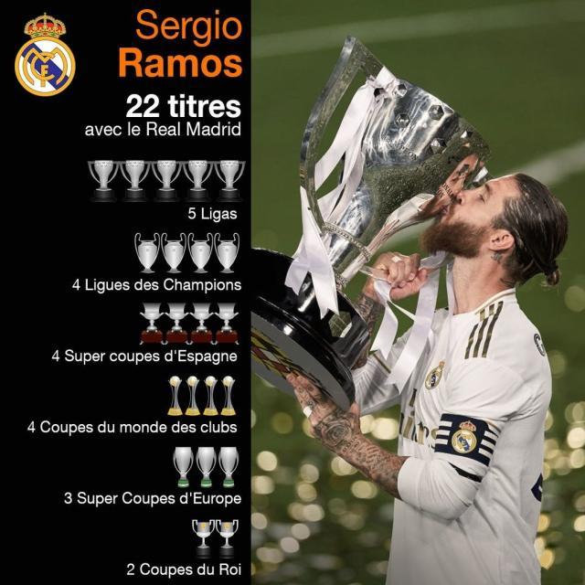 1623928816979038132.jpg 乐鱼官方网站-数说拉莫斯:22座奖杯前有古人,26张红牌后无来者?